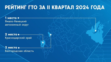 Итоги Рейтинга ГТО. Итоги Рейтинга ГТО.