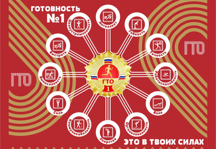 Обязательные нормативы ГТО . Обязательные нормативы ГТО .