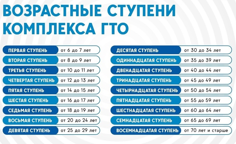 Памятка о действующих нормативах ГТО. Памятка о действующих нормативах ГТО.