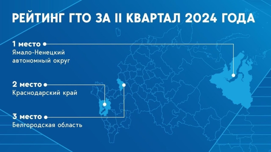 Итоги Рейтинга ГТО. Итоги Рейтинга ГТО.